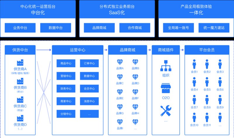 电商代运营：行业的崛起与未来